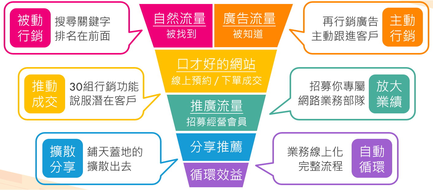 行銷漏斗.jpg